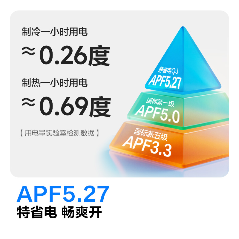 [海信出品]科龙(KELON)空调静省电 1.5匹挂机新一级能效卧室变频冷暖大 以旧换新国家补贴KFR-33GW/QJ高清大图