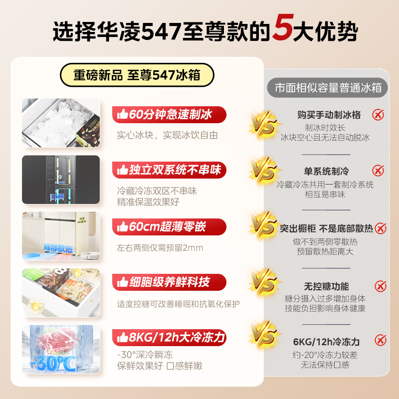 华凌神机547美的出品自动制冰双系统60cm超薄零嵌十字对开门四门冰箱一级能效HR-547WUSIPZ奶酪小方
