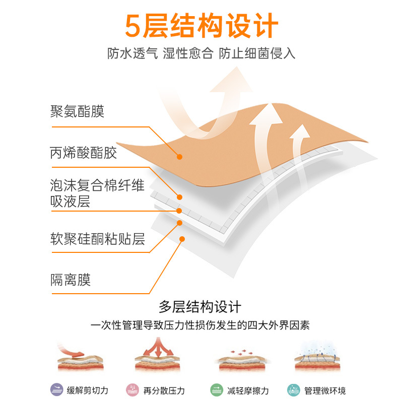 迈纽斯优享新生软聚硅酮伤口敷料7.5CM*7.8CM