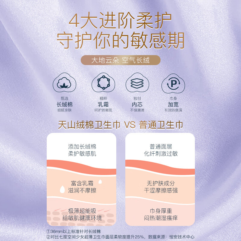 七度空间(SPACE 7)QRD6110(单包)天山绒棉系列极薄纯棉日用250mm卫生巾10片装ZXAAC00813高清大图