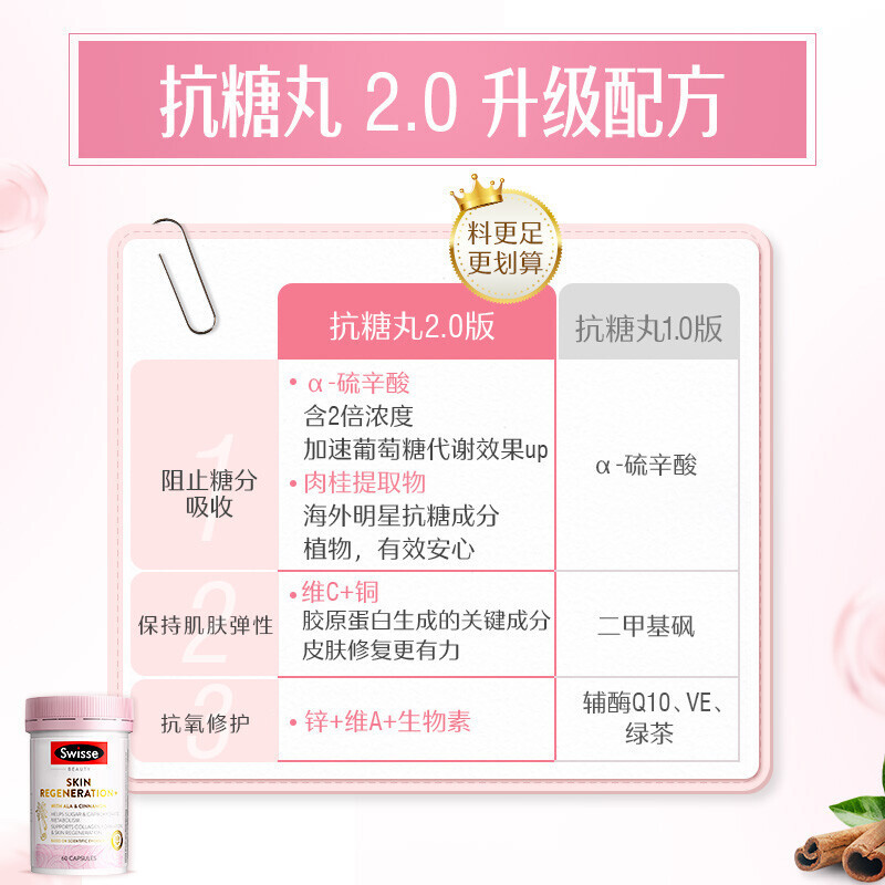 Swisse斯维诗 焕肤抗糖胶囊60粒/瓶 加快糖分代谢 维持肌肤水润光泽 海外进口 单瓶价