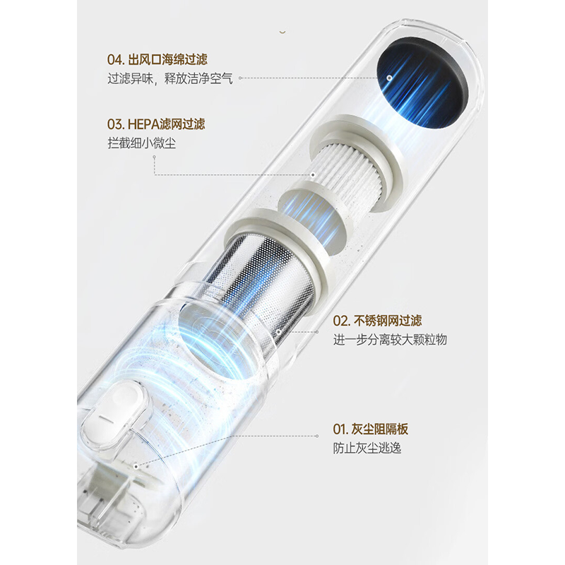 小熊(bear)清洁除尘车载无线吸尘器XCQ-F90E2高清大图
