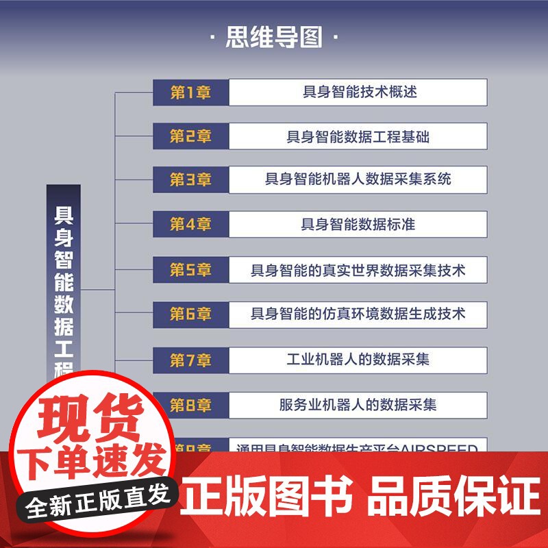 具身智能数据工程 标准 技术与实践指南 具身智能数据 AI 人工智能 大模型 机器人 数据采集教程高清大图