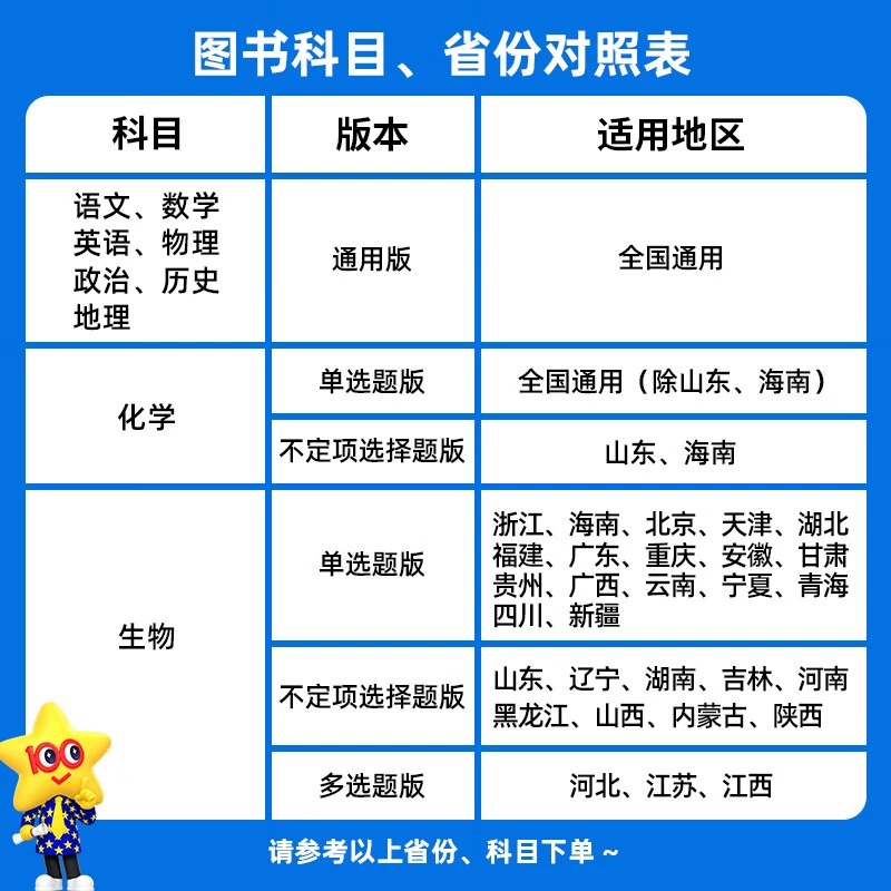1本[数学] 小题狂练·扫清一轮盲点 [正版]2025金考卷新高考小题狂练语文数学英语物理化学生物政治历史地理全国卷高中高清大图