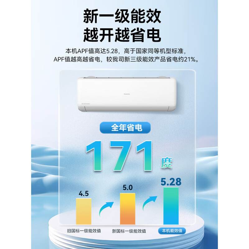长虹空调 KFR-35GW/ZDCSW1+R1(SE) 1.5匹新一级省电熊猫懒空调挂机纯铜管高清大图