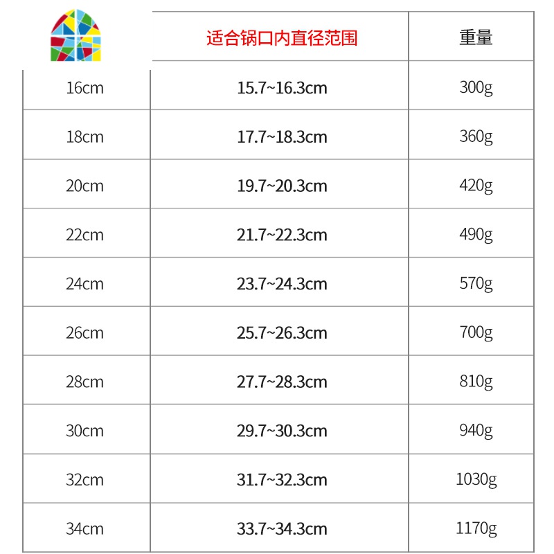 锅盖钢化玻璃盖子家用盖珠通用16/18/20/22/24/26/30/32cm FENGHOU 34CM[B款盖珠]高清大图