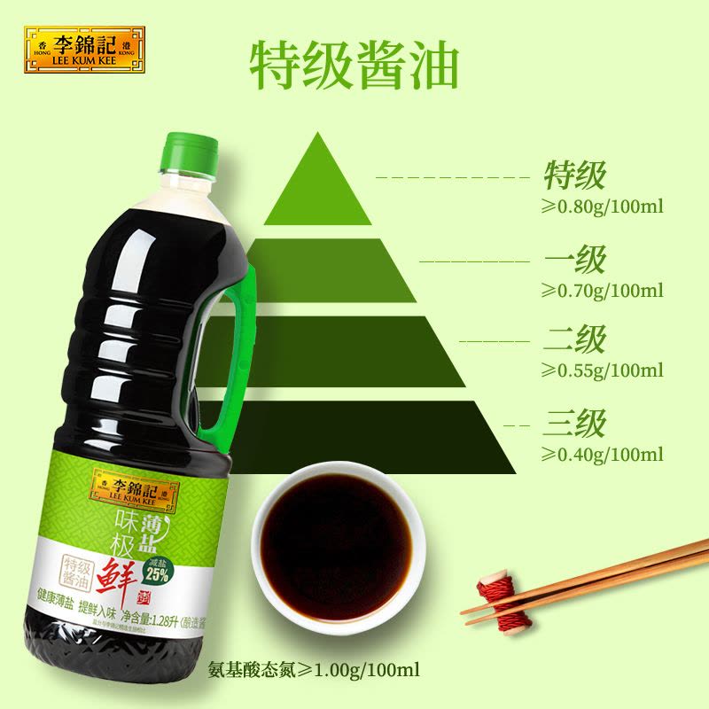 李锦记薄盐味极鲜1.28L*2 特级生抽酿造酱油家用凉拌炒菜点蘸调味减少负担轻食 薄盐味极鲜2瓶图片