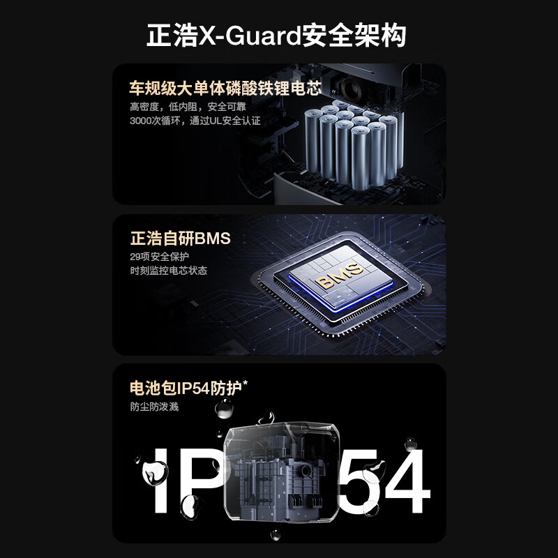 正浩(ECOFLOW)德DELTA3户外电源1.5度电磷酸铁锂电芯220v功率1800W 1536Wh 德3 1500高清大图