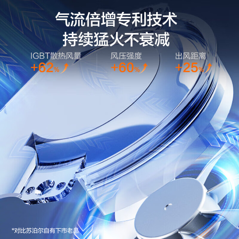 苏泊尔(SUPOR)风火轮系列电磁炉家用持续猛火电陶炉匀热电磁灶电池炉电炉一体炫彩微晶面板电火灶C22-IA867D高清大图