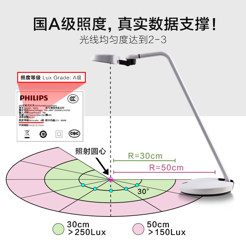 飞利浦(PHILIPS)轩扬 led台灯儿童阅读学生学习宿舍卧室办公书桌视觉作业台灯