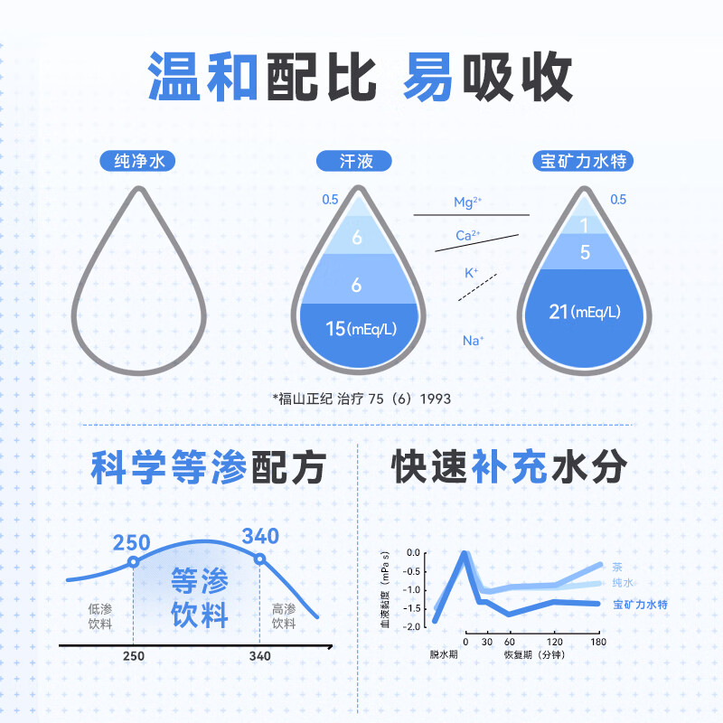 宝矿力水特粉末冲剂 运动健身功能饮料快速补充电解质 单盒[13g*8]高清大图