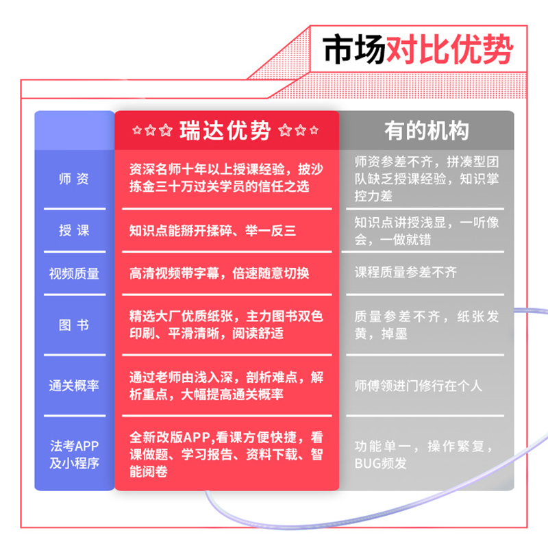⑦[真金题卷]2023宋光明讲理论法 [正版]瑞达法考全套资料2023杨帆三国法客观题刑法精讲民法钟秀勇真金题民诉行政法高清大图