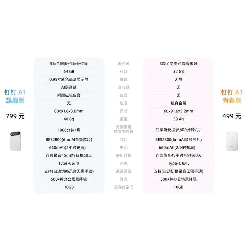 钉钉A1青春版录音笔 AI智能录音会议纪要分析总结实时转写录音设备 夜灰色高清大图