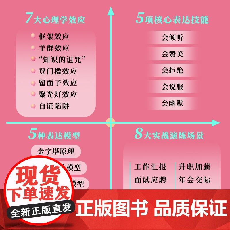 [正版]正向表达 刘霄云高情商沟通术表达方式人民邮电出版社高清大图