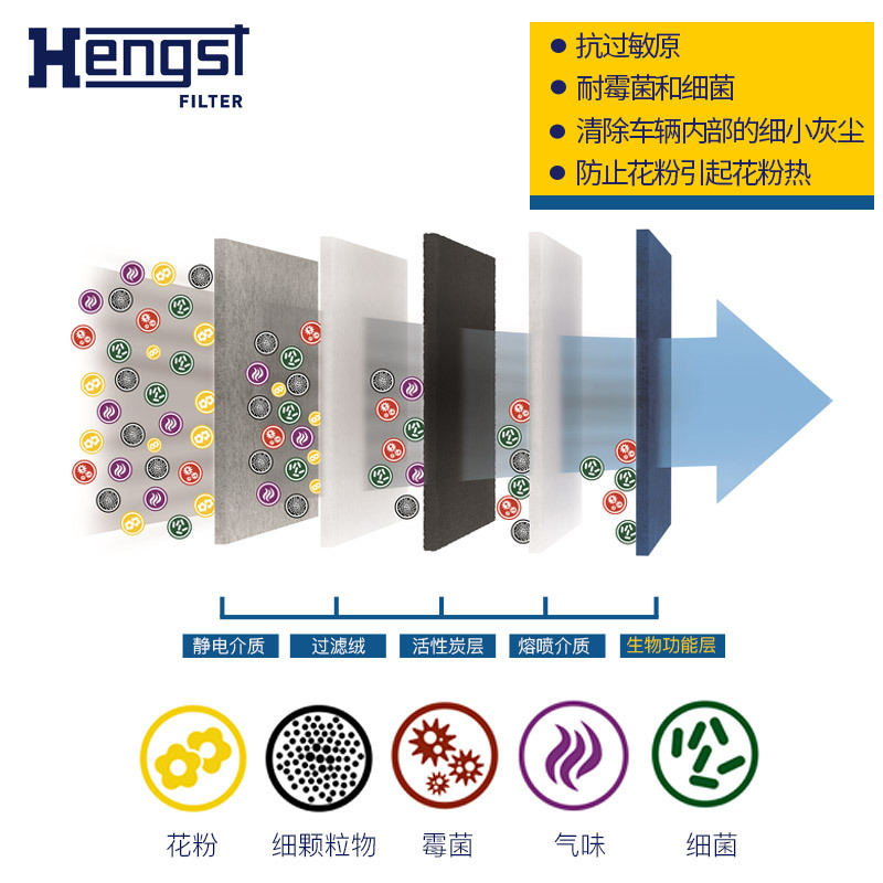 汉格斯特(hengst)多效空调滤E2962LB适配君威/君越/科鲁兹/英朗/迈锐宝