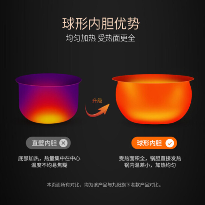 智能压力锅