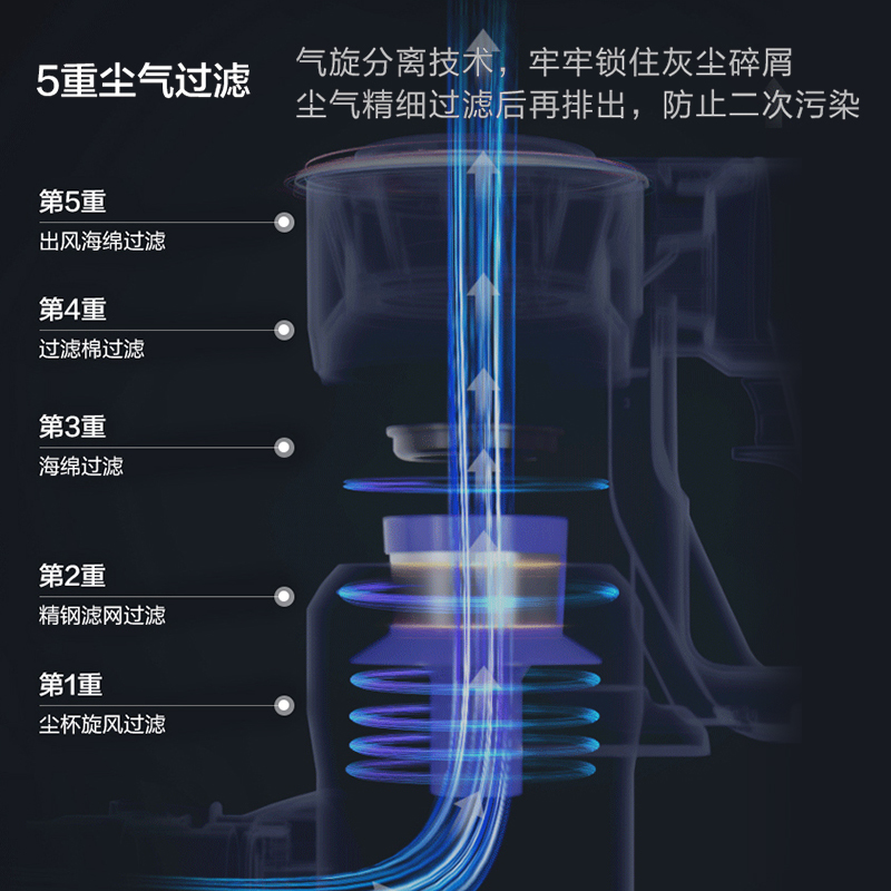 海尔 (Haier) 无线吸尘器家用真吸拖一体机手持仪立式洗地机除尘器大吸力功率清洁机HZ-X9B Plus