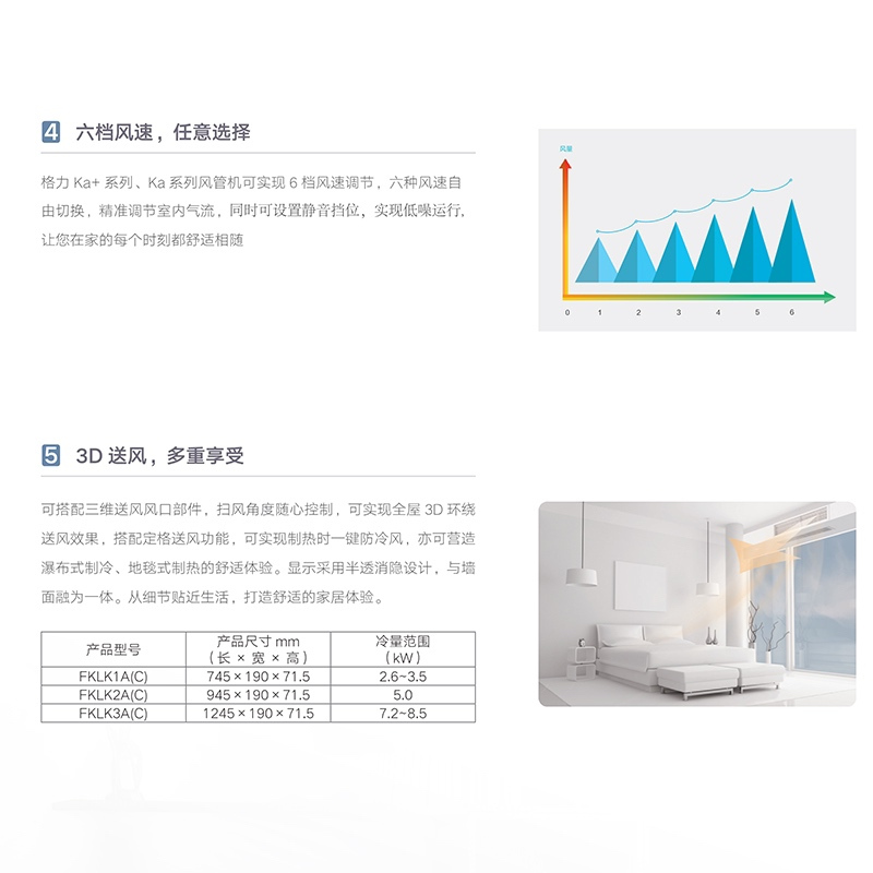 格力风管机FGR7.2Pd/KaNh-N3