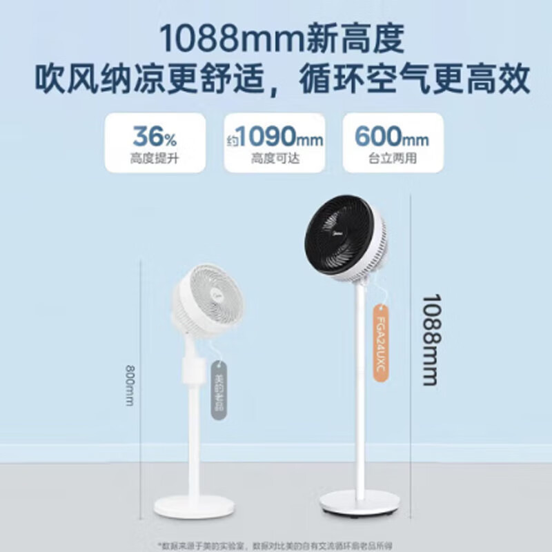 美的(Midea) 空气循环扇 FGA24UXC 台高清大图