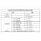 富士通 136列平推针式打印机 DPK5236H