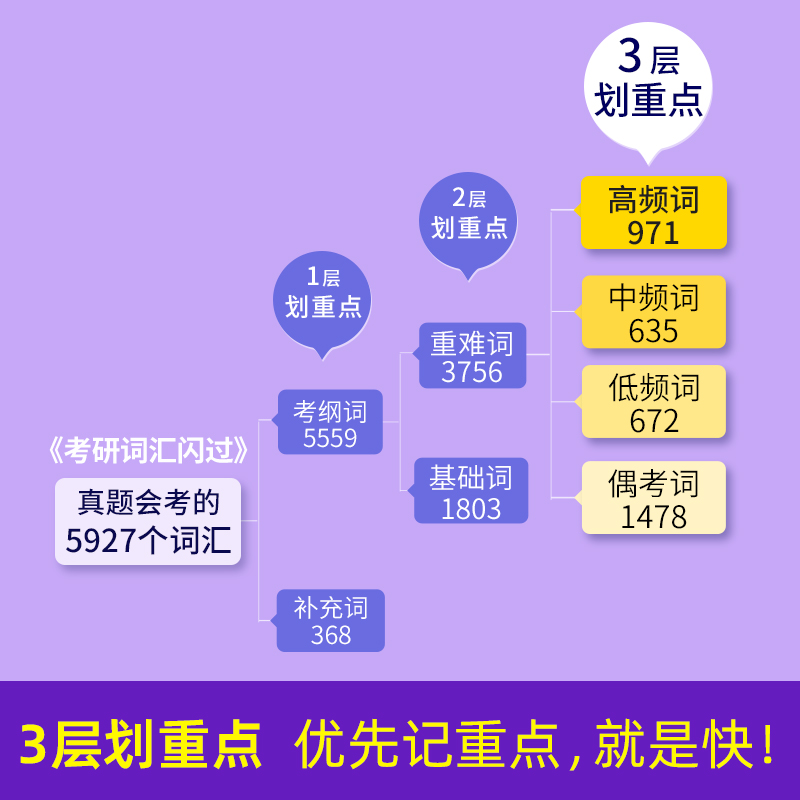 2024真相英二20年真题[逐句精解+规律精华+真题词汇+语法+考点] [正版]直营2025英语考研词汇2024历年真题高清大图