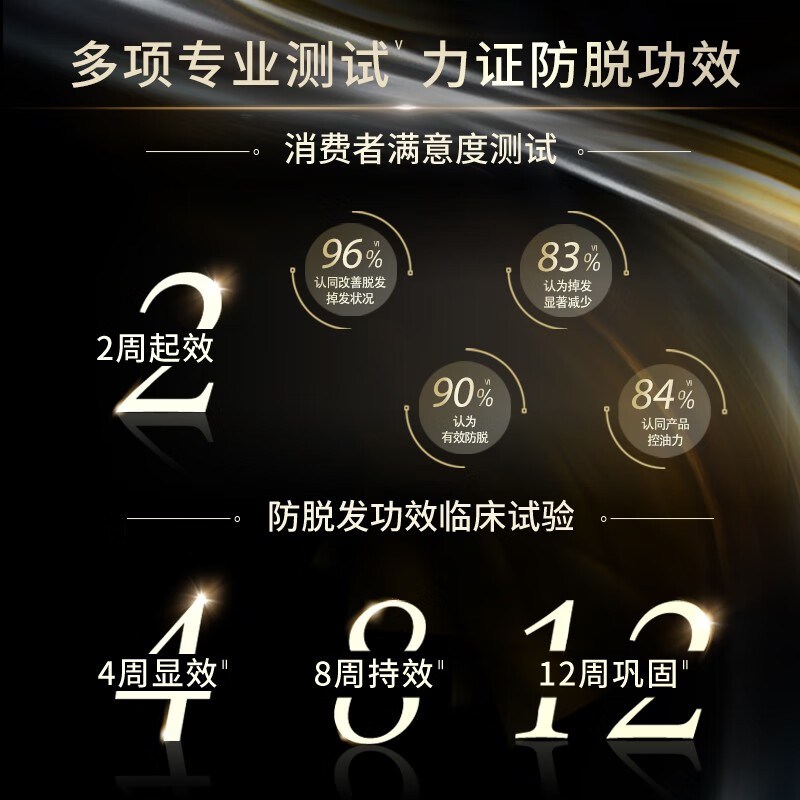 Schwarzkopf防脱固发调理洗发露防脱育发护根洗发水无硅油蓬松防掉发女士洗头膏400ml高清大图