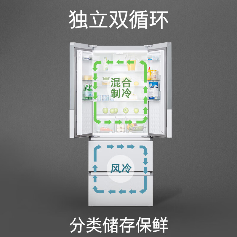 西门子484升 变频混冷多门四门大容量家用冰箱 家电国家补贴 以旧换新 精细分储独立双循环白 KM48EA20TI高清大图