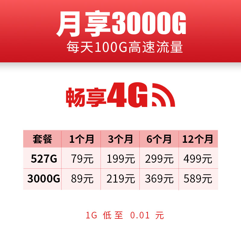 [信翼 XIN YI]D921 4G随身wifi无限流量mifi移动WIFI电信专用上网宝车载wifi usb卡托全网通笔记本热点上网宝 白色