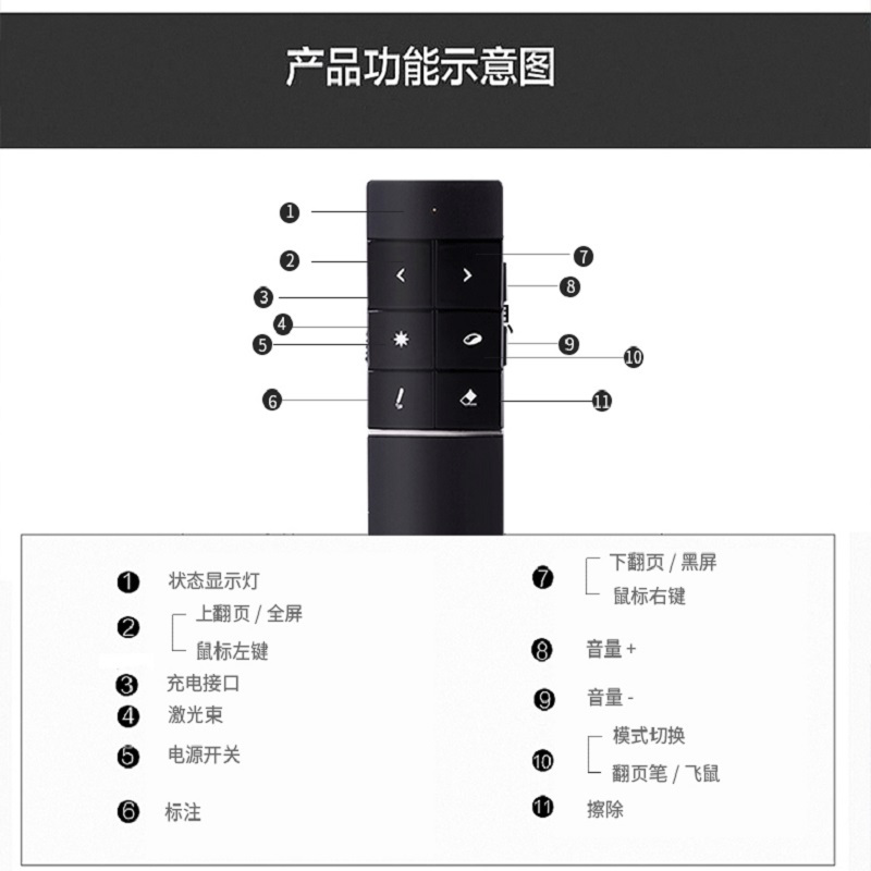得力2803飞鼠翻页笔 创意鼠标功能教学笔 无线商务激光笔