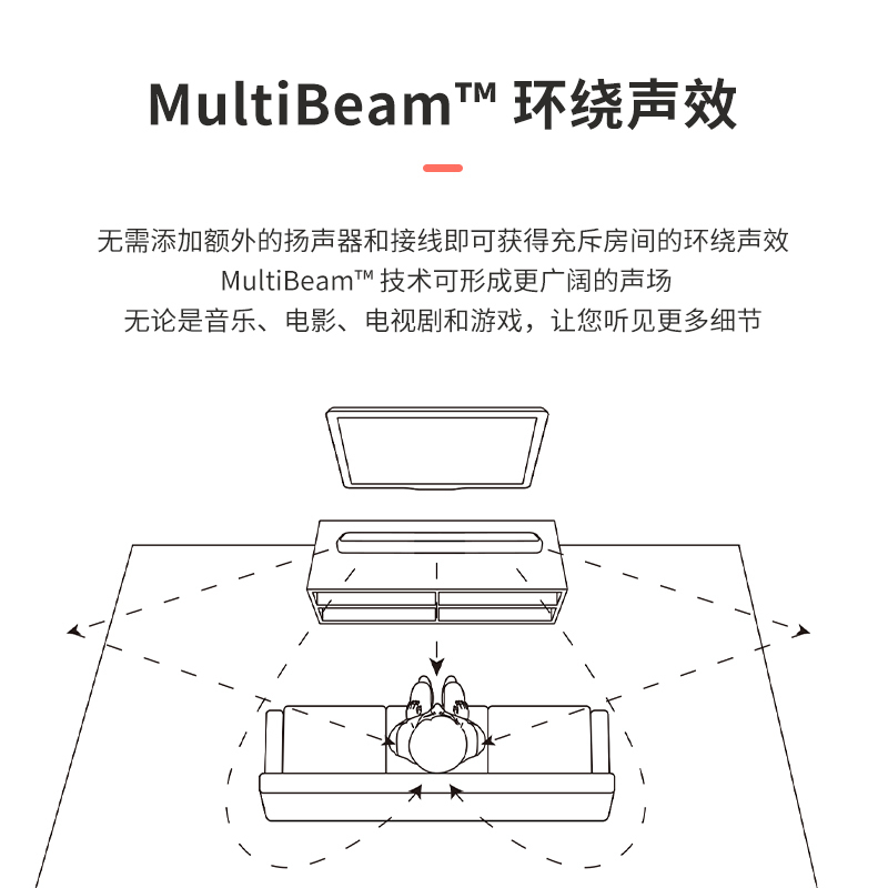 哈曼卡顿Citation700+低音炮+环绕 无线回音壁5.1家庭影院套装 电视音响 家用环绕客厅 无线蓝牙音箱 灰色高清大图