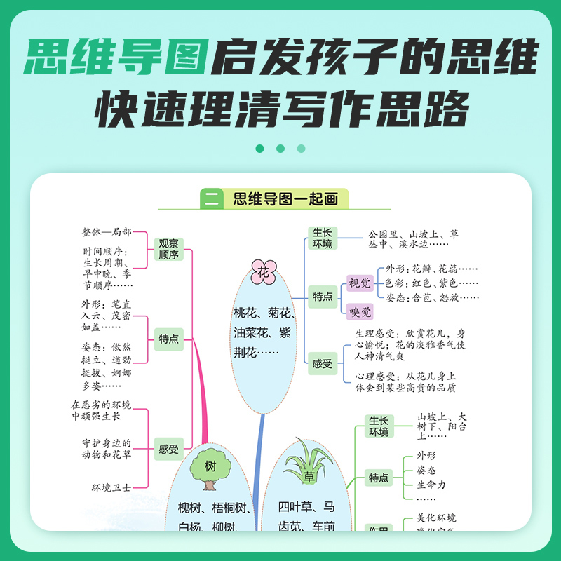 ⭐同步作文 四年级上 [正版]2024秋语文同步作文小达人三年级四年级五年级六年级上册人教版一二年级看图说话写话小学语文