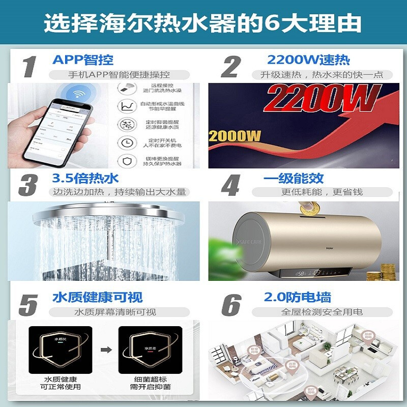 海尔(Haier)电热水器60升2200W速热洗防电墙手机APP智控3.5倍增容大水量一级能效高清大图