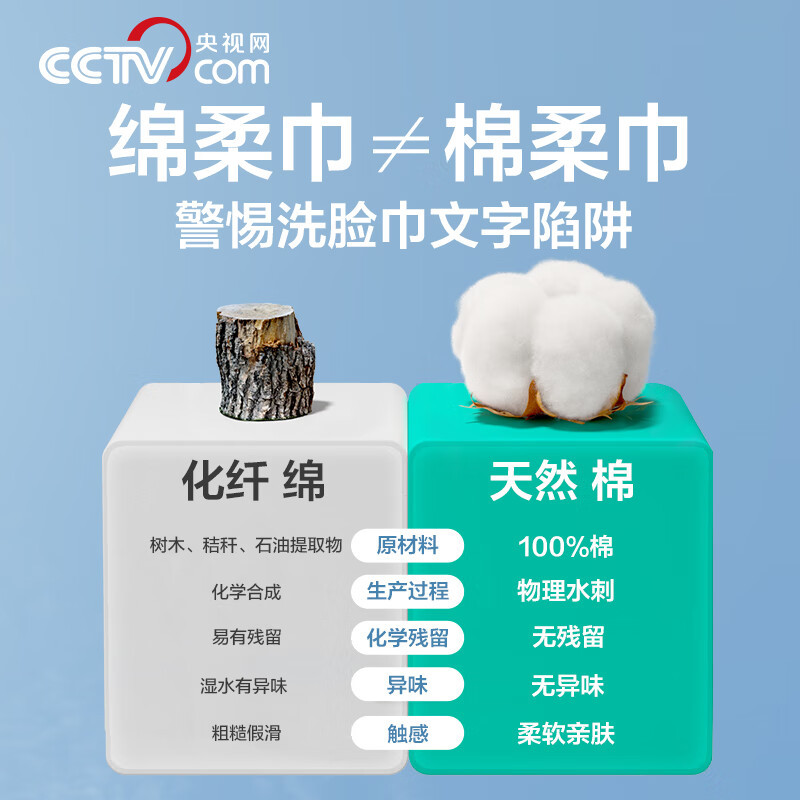 全棉时代纯棉柔肤洗脸巾200X200mm 80片/包 3包/袋 1袋(单位:袋)高清大图