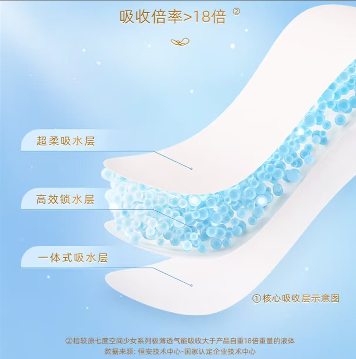 七度空间(SPACE 7)少女极薄透气棉柔迷你巾180mm14片高清大图