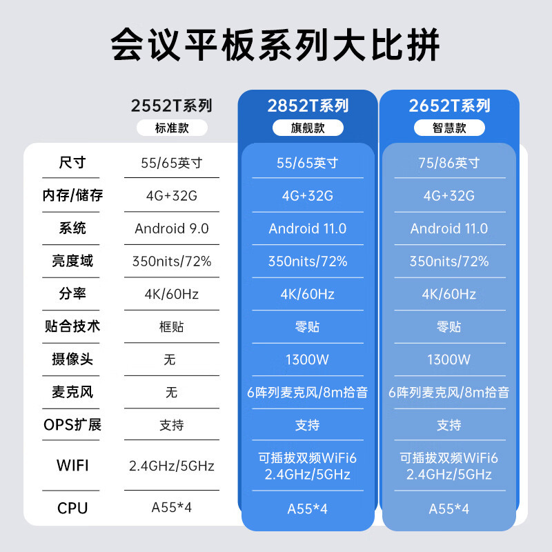 飞利浦会议平板一体机65英寸触摸屏智能视频会议4K超清显示无线投屏会议电视65BDL2552T+挂架+手写笔