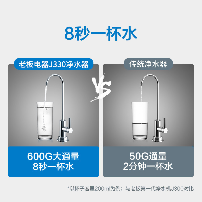 老板(Robam)净水器直饮1.5L/min无桶大流量双出水净水机J330