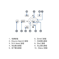 爱普生(EPSON)CB-L510U高清激光工程投影仪(钻石幕布120寸 定制吊架 线材)
