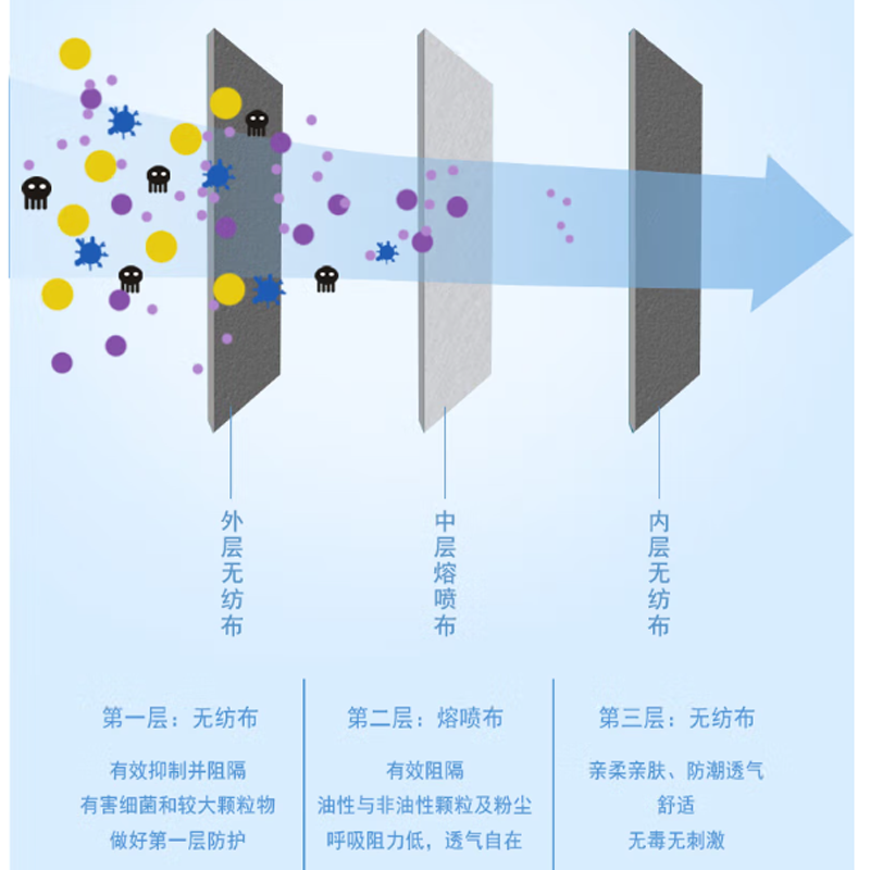 医用外科口罩 50只(1盒 独立包装)