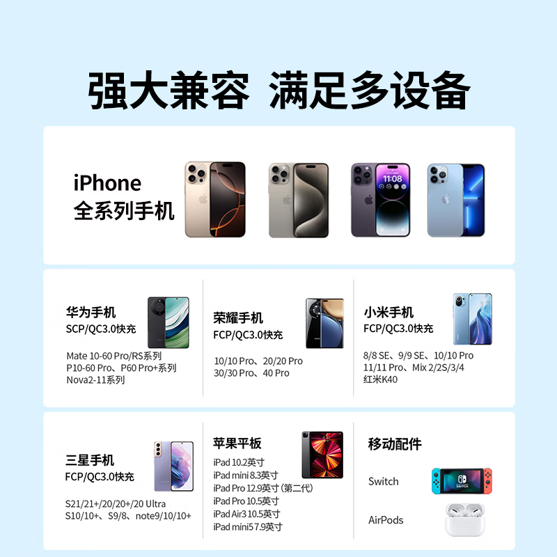 绿联(UGREEN)苹果充电器头iPhone16/15快充头type-c/usb多口插头iPhone华为小米手机高清大图