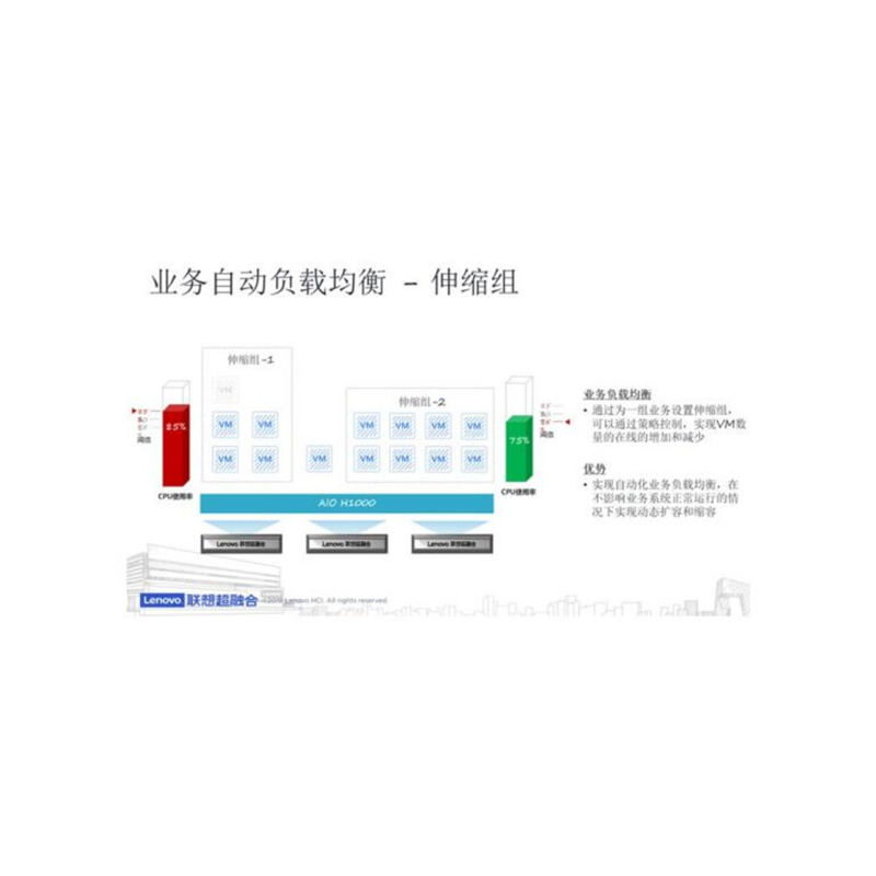 联 想 超融合AIO H1000 虚拟化,私有云,分布式存储