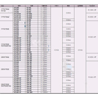 三丰 Mitutoyo SDV-30D 三丰 572系列-ABSOLUTE数显标尺SD SDV-30D 1个