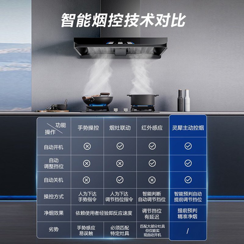 [灵犀科技]老板(ROBAM)烟灶套餐两件套欧式触控式AI控制25立方抽油烟机+5.2灶具厨电套装63A3S+57B2D