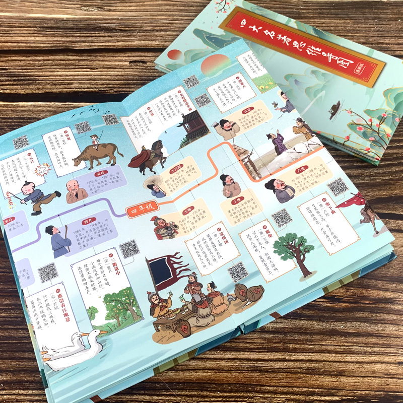 小学生古诗词 思维导图 [正版]四大名著小学生必背思维导图画册 山海经唐诗三百首古诗词小学生必背人教版 藏在地图里的高清大图