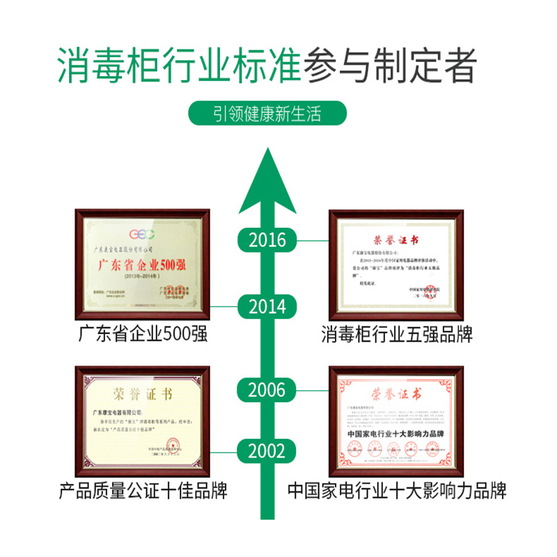 Canbo/康宝XDZ250-K2U 立式家用 食堂 饭店 商用消毒柜碗柜高清大图