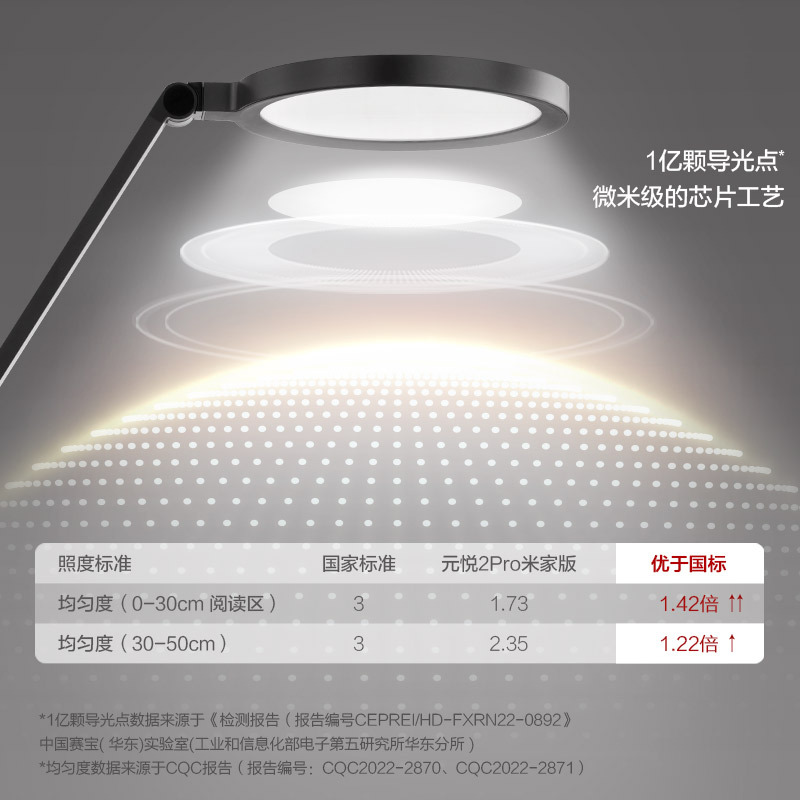 欧普照明元悦系列护眼灯高清大图