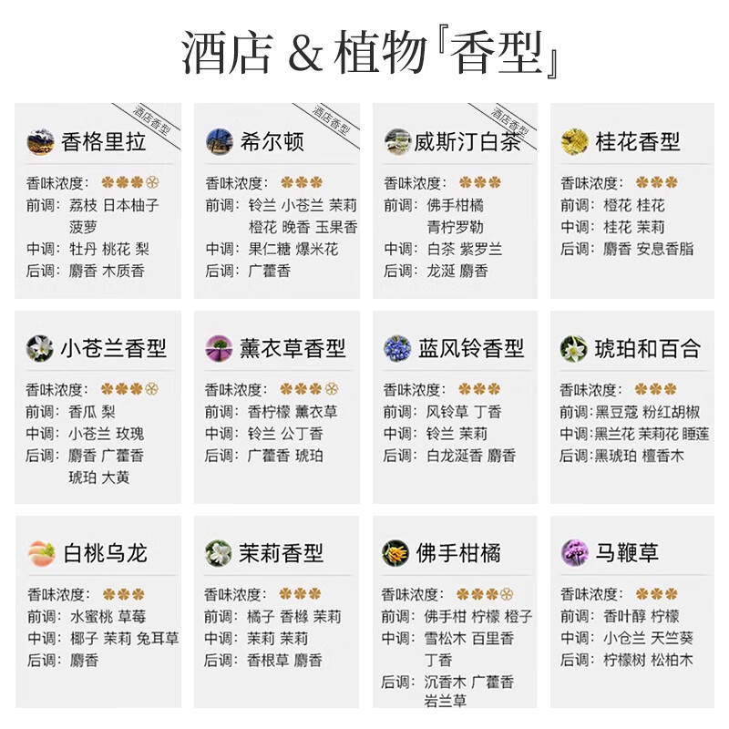 尹谜(YINMI)东方雅韵无火香薰 200ml高清大图