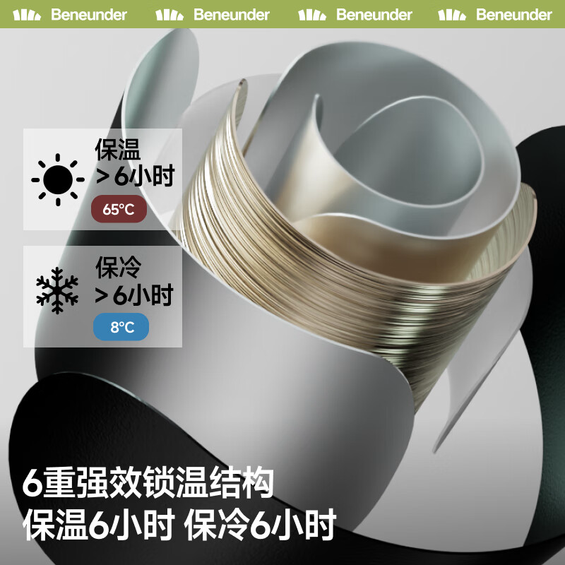 Beneunder户外轻量随行保温杯 LC131轻浪蓝、草茵绿 漫暮黑、绯桃粉,暖灰粉高清大图