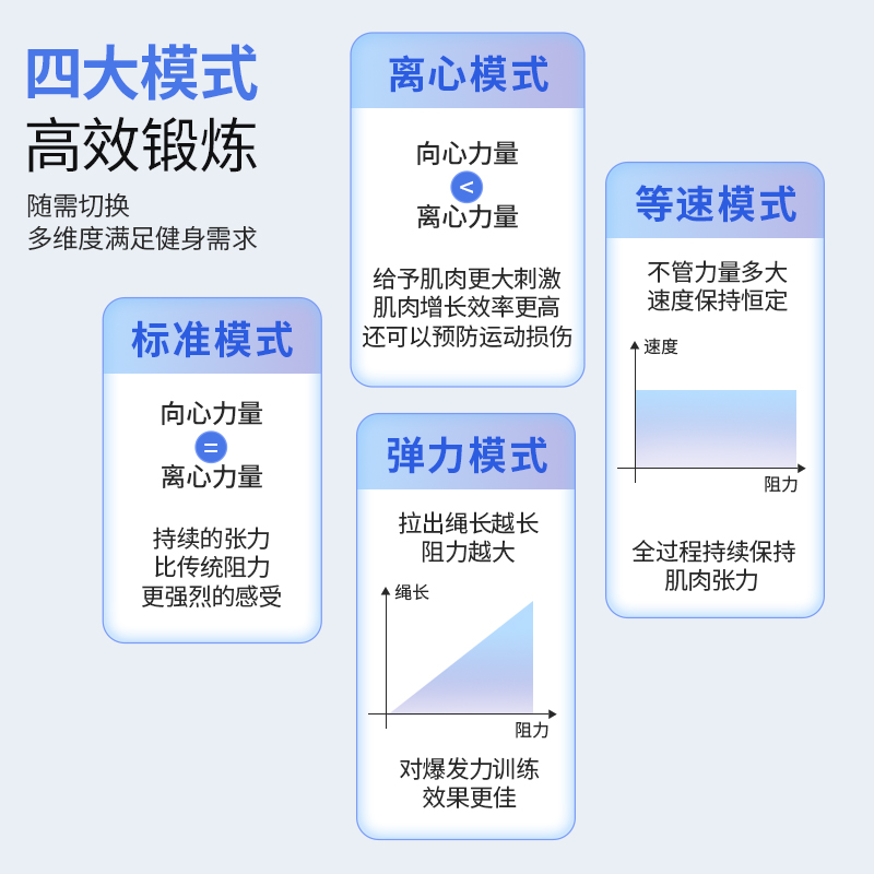 晟渊 小飞鸟龙门架综合训练器健身器材多功能力量器材CY-L-100F13高清大图