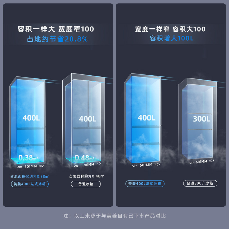 无忧嵌美菱400升超薄零嵌入式法式多门冰箱 60.1cm窄机身1级大容量电冰箱消费补贴自营BCD-400WP9CZX灰高清大图