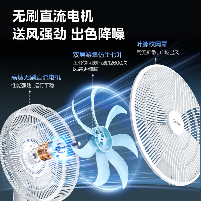 美的(Midea) SDJ35MBH(迈巴赫) 风扇 落地扇 一级能效 一键闪装 电风扇 立式 家用节能高清大图